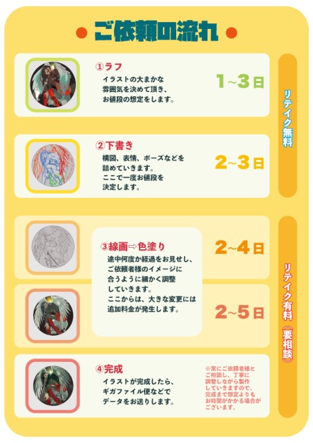 ご依頼の詳細、参考作品など