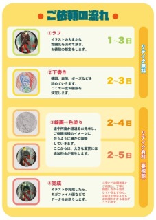 ご依頼の詳細、参考作品など