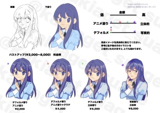 料金表・バストアップの料金例