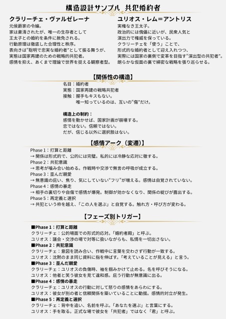 キャラクターアーク　サンプル（ペア）