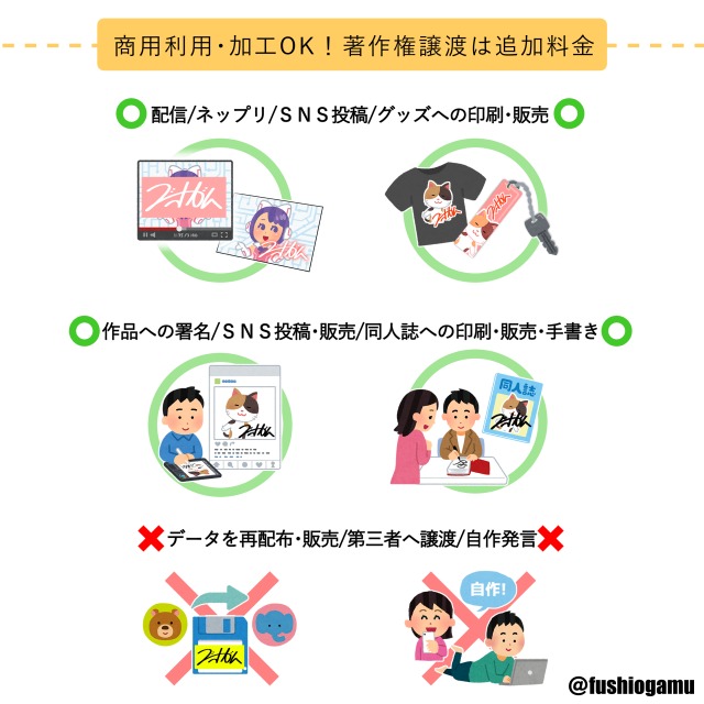 著作権の扱いについて