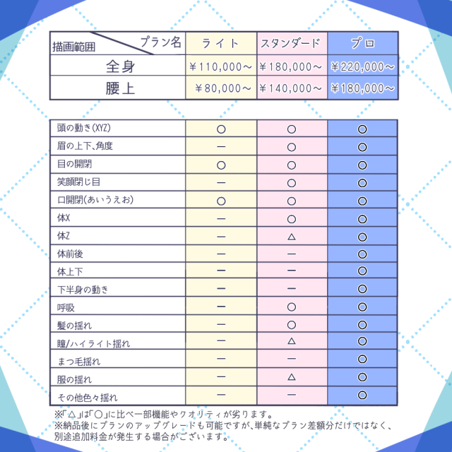 Vtuber制作 料金表
