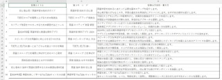 初心者必見！アフィリエイトブログのサイト設計します