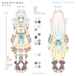 キャラクターシート（三面図）