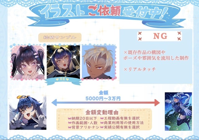 現在のご依頼料金