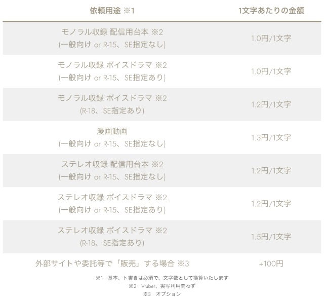 ご依頼時の料金の目安表