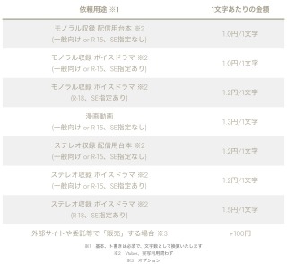 ご依頼時の料金の目安表