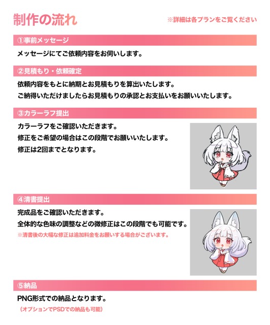 制作の流れ