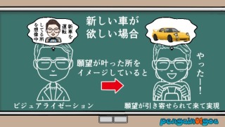 ビジュアライゼーションの仕組みを説明するイラスト