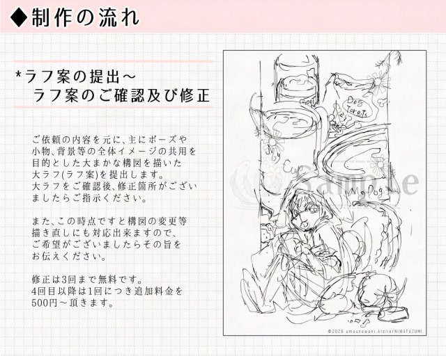 制作の流れ＆AIについて