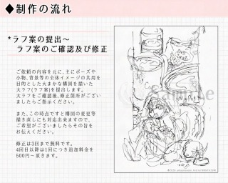 制作の流れ＆AIについて