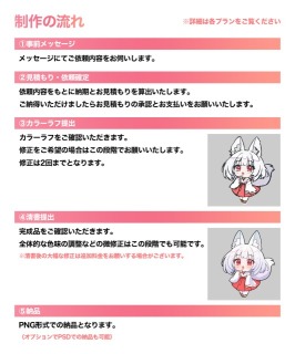 制作の流れ